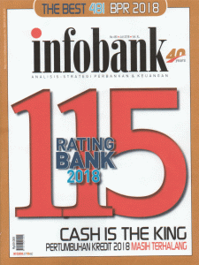 Peringkat BPR Indonesia Versi Infobank 2018