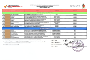 INFORMASI NAMA PEMENANG UNDIAN TABUNGAN SRIKANDI PERIODE 19 DAN UNDIAN KREDIT 2025